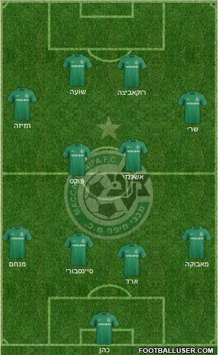 Maccabi Haifa Formation 2019