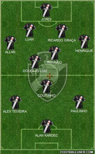 CR Vasco da Gama Formation 2019