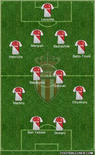 AS Monaco FC Formation 2019