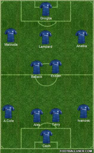 Chelsea Formation 2019