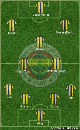 Fenerbahçe SK Formation 2019