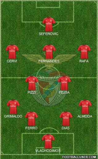 Sport Lisboa e Benfica - SAD Formation 2019