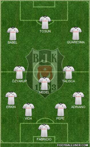 Besiktas JK Formation 2019