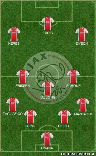 AFC Ajax Formation 2019