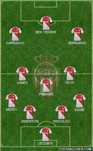 AS Monaco FC Formation 2019