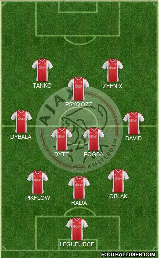 AFC Ajax Formation 2019