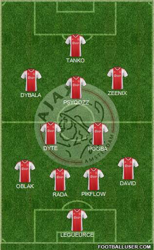 AFC Ajax Formation 2019