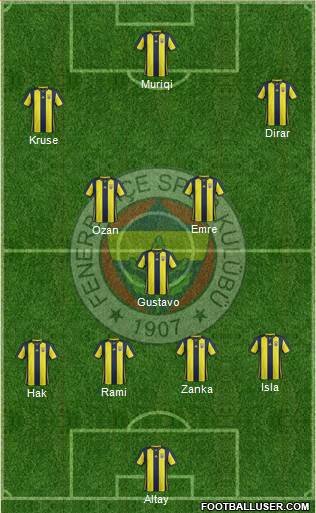 Fenerbahçe SK Formation 2019