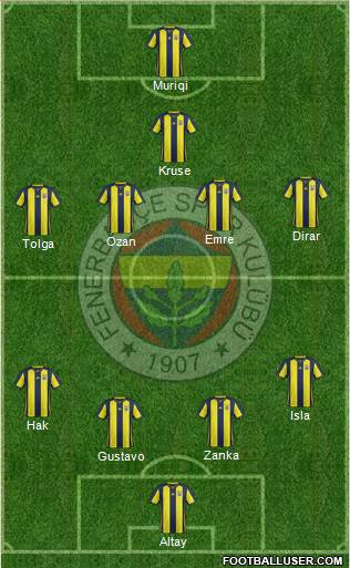 Fenerbahçe SK Formation 2019