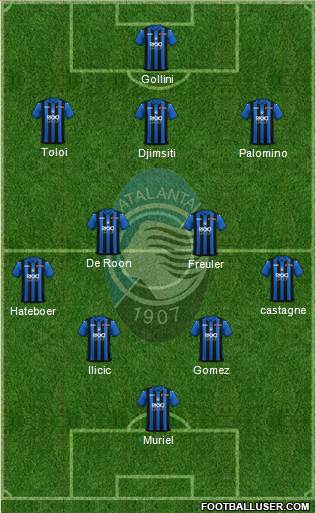 Atalanta Formation 2019