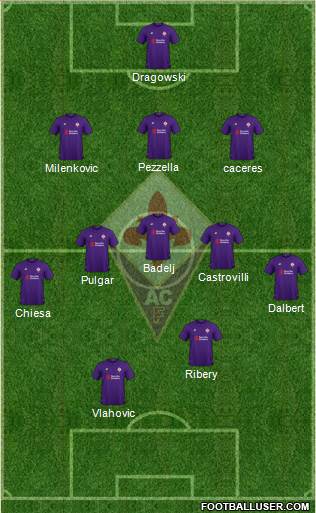 Fiorentina Formation 2019