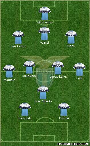 S.S. Lazio Formation 2019