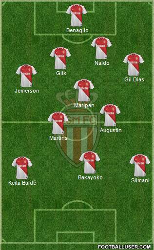 AS Monaco FC Formation 2019