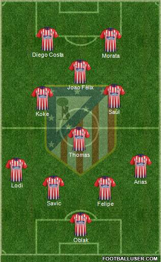 C. Atlético Madrid S.A.D. Formation 2019