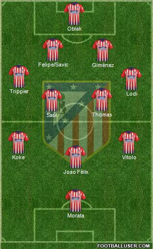 C. Atlético Madrid S.A.D. Formation 2019