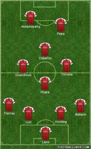 Arsenal Formation 2019