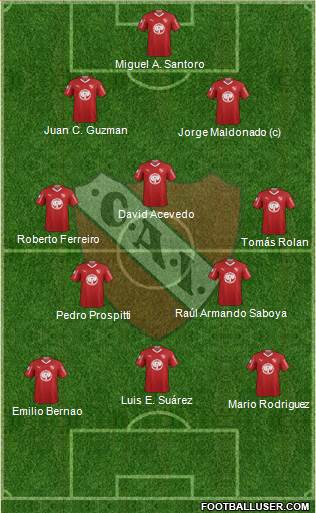 Independiente Formation 2019