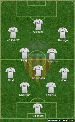 Valencia C.F., S.A.D. Formation 2019