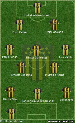 Club Atlético Peñarol Formation 2019