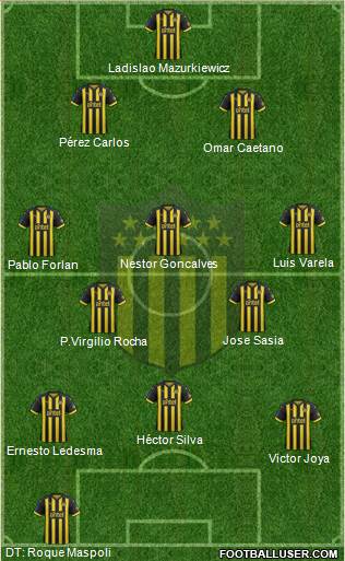 Club Atlético Peñarol Formation 2019