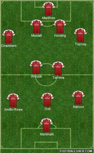 Arsenal Formation 2019