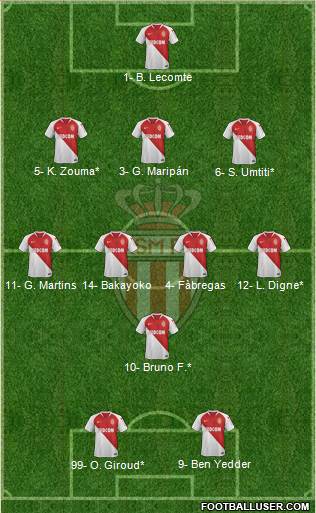 AS Monaco FC Formation 2019