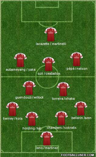 Arsenal Formation 2019