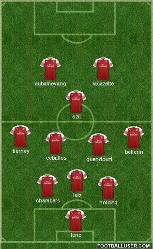 Arsenal Formation 2019