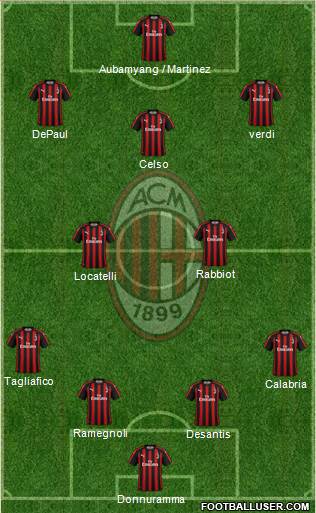 A.C. Milan Formation 2019