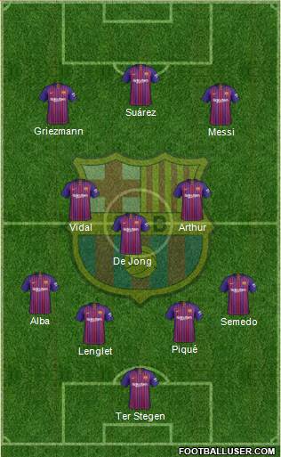 F.C. Barcelona Formation 2019