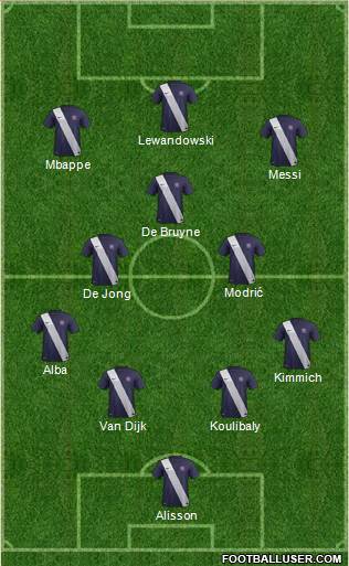 Champions League Team Formation 2019