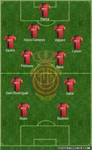 R.C.D. Mallorca S.A.D. Formation 2019