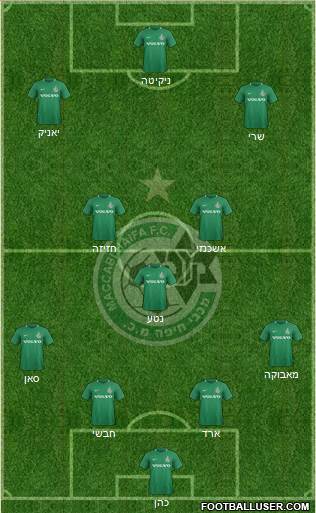 Maccabi Haifa Formation 2019