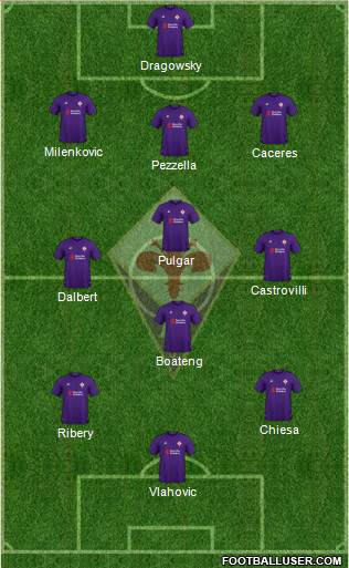 Fiorentina Formation 2019