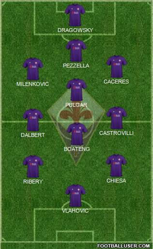 Fiorentina Formation 2019