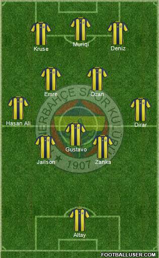 Fenerbahçe SK Formation 2019