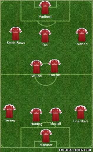 Arsenal Formation 2019