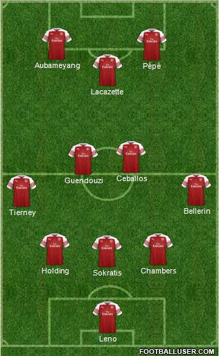 Arsenal Formation 2019