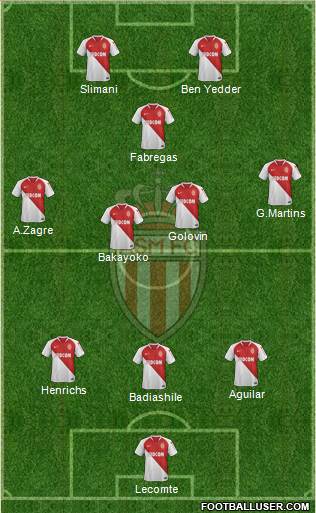 AS Monaco FC Formation 2019