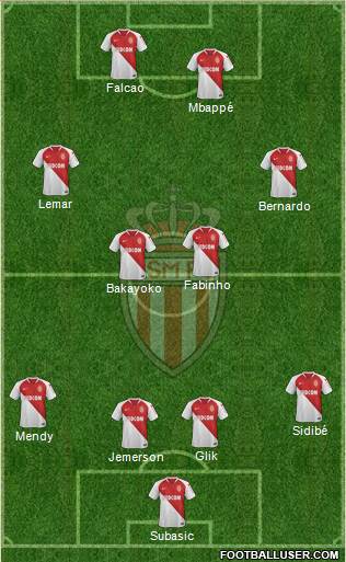 AS Monaco FC Formation 2019