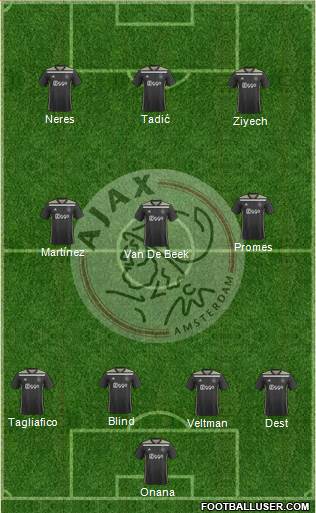 AFC Ajax Formation 2019