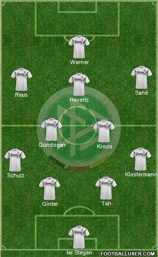 Germany Formation 2019