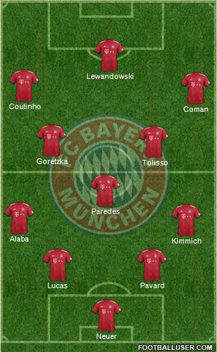 FC Bayern München Formation 2019