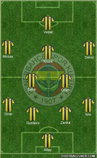 Fenerbahçe SK Formation 2019