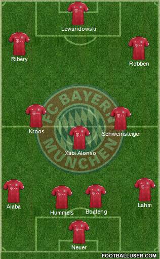 FC Bayern München Formation 2019