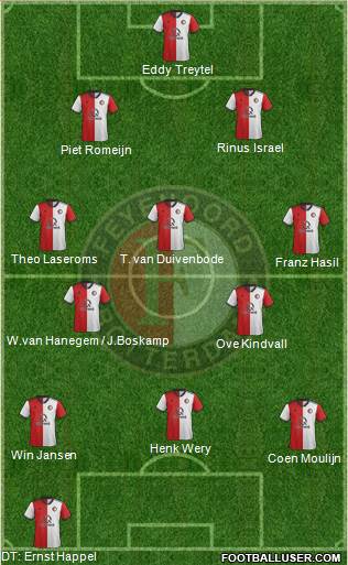 Feyenoord Formation 2019