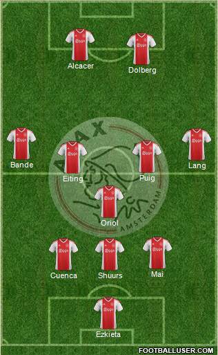 AFC Ajax Formation 2019