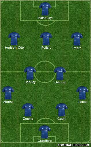 Chelsea Formation 2019