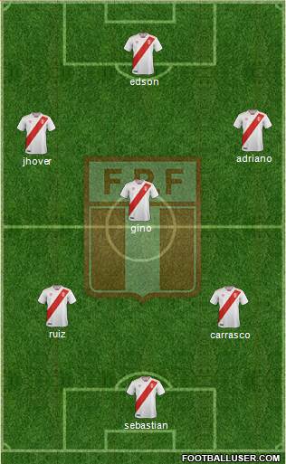 Peru Formation 2019