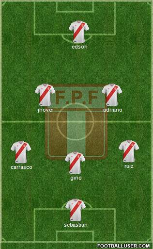 Peru Formation 2019